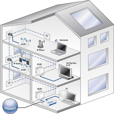 dLAN 200 AV Wireless G 200Mbit 2 dLAN 200 AV Wireless G 200Mbit 2